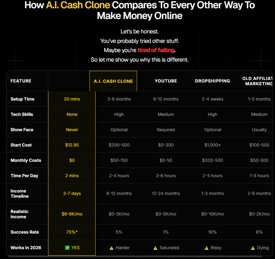 AI Cash Clone Review