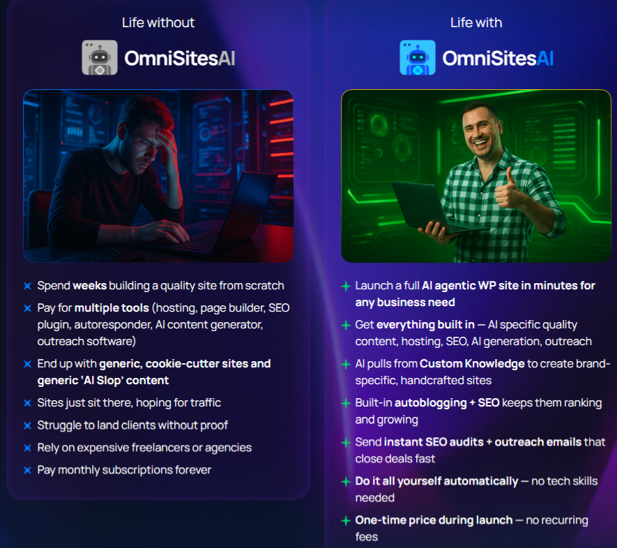 OmniSitesAI Review 2026