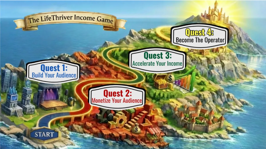 LifeThriver Income Game Review