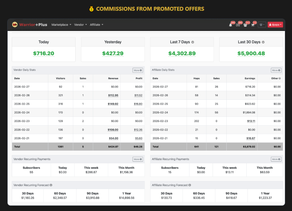 Buried Profits AI Review 2026