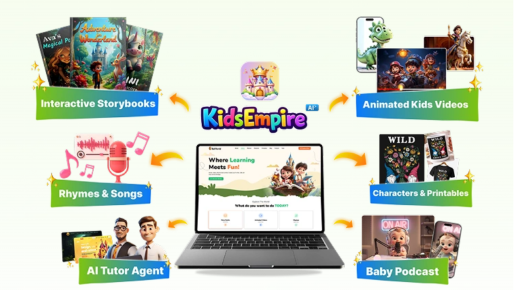 KidsEmpire AI Review